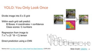YOLO: You Only Look Once
Slide Credit: CS231n
Divide image into S x S grid
Within each grid cell predict:
B Boxes: 4 coordinates + confidence
Class scores: C numbers
Regression from image to
7 x 7 x (5 * B + C) tensor
Direct prediction using a CNN
Redmon et al. You Only Look Once: Unified, Real-Time Object Detection, CVPR 2016 28
 