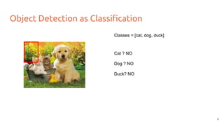 Object Detection as Classification
Classes = [cat, dog, duck]
Cat ? NO
Dog ? NO
Duck? NO
4
 