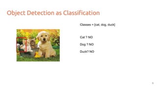 Object Detection as Classification
Classes = [cat, dog, duck]
Cat ? NO
Dog ? NO
Duck? NO
5
 