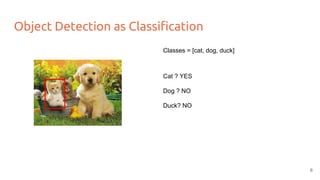 Object Detection as Classification
Classes = [cat, dog, duck]
Cat ? YES
Dog ? NO
Duck? NO
6
 