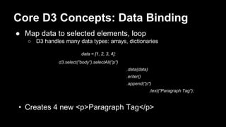 Core D3 Concepts: Data Binding
● Map data to selected elements, loop
○ D3 handles many data types: arrays, dictionaries
data = [1, 2, 3, 4];
d3.select("body").selectAll("p")
.data(data)
.enter()
.append("p")
.text("Paragraph Tag");
• Creates 4 new <p>Paragraph Tag</p>
 