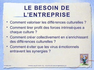 LE BESOIN DE L’ENTREPRISE Comment valoriser les différences culturelles ? Comment tirer profit des forces intrinsèques a chaque culture ? Comment créer collectivement en s’enrichissant des différences culturelles ? Comment éviter que les virus émotionnels entravent les synergies ? 20 MARS 2007 © MICHEL SALOFF COSTE  TEL : +33 6 6191 9701 MSALOFF@WANADOO.FR  