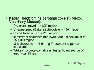 • Kadar Theobromine berbagai cokelat (Merck
Veterinary Manual):
– Dry cocoa powder = 800 mg/oz
– Unsweetened (Baker's) chocolate = 450 mg/oz
– Cocoa bean mulch = 255 mg/oz
– semisweet chocolate and sweet dark chocolate is =
150-160 mg/oz
– Milk chocolate = 44-64 mg Theobromine per oz
chocolate
– White chocolate contains an insignificant source of
methylxanthines.
triakoso
1 oz=28,35 gram
 