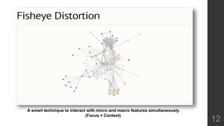 12 
A smart technique to interact with micro and macro features simultaneously. 
(Focus + Context) 
 