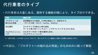 対象 機能の幅
プロダクトへの
組み込み用途
決済機能のみを提供。API等を経由して、決済を行う。
（サービス例：PAY.JP、FastPay、WebPay）
自社運用 カスタマイズ可能なUI等を提供。
サービス導入時にコンサルティングがついたりするものもある。
フルアウトソーシ
ング
カスタマーサポート等の運用も含め、
フルアウトソーシング。
 