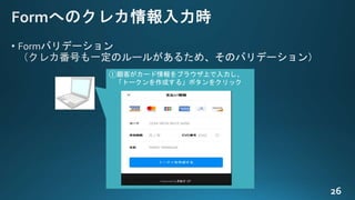 ①顧客がカード情報をブラウザ上で入力し、
「トークンを作成する」ボタンをクリック
 