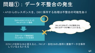 【APIへPOSTリクエスト】
PAY.JPへカード登録
【DBへカード情報登録】
PAY.JPのカードIDを保存
PAY.JPにのみデータが保存され
DBにはデータが無いことになる。
 
