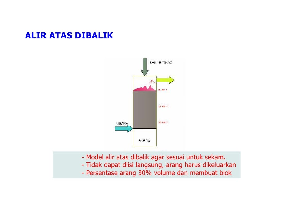 Image Result For Pembakaran Cangkang Sawit Image Result For Pembakaran Cangkang Sawit