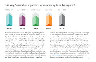 10 / 54
Businesses must continue to do all they can to protect legitimate
trade secrets, of course—a task that’s especially difficult in the
digital era—but on issues related to ingredient sourcing, the welfare
of workers, product safety, and the like, a very different set of
rules applies. And when the public, the media, or regulators do
find something amiss, it may not be just the organization directly at
fault that pays. In today’s highly globalized business environment,
a factory collapse in Bangladesh had repercussions for the entire
textile industry. A series of strikes and suicides at China’s Foxconn
factories forced Apple to change its entire iPhone production line,
running the risk of cutting off some buyers. Duplicity on the part of
Volkswagen cast a shadow on other automakers—particularly those
with diesel models—and even on German industry as a whole.
Far more than in the past, the consuming public feels it has a right
to hold companies accountable for their bad behaviors. And so
transparency has become an imperative for those businesses
that seek to earn consumer trust and loyalty. In fact, when we
gave our respondents a list of 16 core values and asked them to
indicate which five were most important for a brand to possess,
“honesty/transparency” nearly tied with “reliability/durability” for
second place, behind only “quality.” In some markets, insistence
on corporate transparency is even stronger. For instance,
an astounding 100 percent of Prosumers in Brazil agreed it’s
important for a company to be transparent, a reaction likely tied
to the Petrobras corruption scandal, which rocked both the
Rousseff administration and Brazil’s national economy.
It is very/somewhat important for a company to be transparent
PROSUMER MAINSTREAM
88% 78%
MILLENNIALS GEN XERS BOOMERS
76% 82% 86%
 