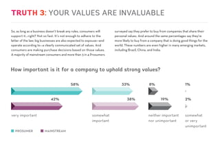 So, as long as a business doesn’t break any rules, consumers will
support it…right? Not so fast. It’s not enough to adhere to the
letter of the law; big businesses are also expected to espouse—and
operate according to—a clearly communicated set of values. And
consumers are making purchase decisions based on those values.
A majority of mainstream consumers and more than 3 in 4 Prosumers
surveyed say they prefer to buy from companies that share their
personal values. And around the same percentages say they’re
more likely to buy from a company that is doing good things for the
world. These numbers are even higher in many emerging markets,
including Brazil, China, and India.
How important is it for a company to uphold strong values?
very important somewhat
important
neither important
nor unimportant
somewhat
or very
unimportant
58% 33% 8%
42% 38% 19% 2%
1%
PROSUMER MAINSTREAM
YOUR VALUES ARE INVALUABLE
 