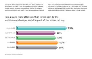 57%
60%
59%
I am paying more attention than in the past to the
environmental and/or social impact of the products I buy
PROSUMER
MAINSTREAM
MILLENNIALS
GEN XERS
BOOMERS
56%
73%
(% agreeing strongly/somewhat)
The results of our 2015 survey show that most of our new batch of
respondents—including 7 in 10 leading-edge Prosumers—make it a
point to find out about the companies that provide the products
and services they buy. And nearly 6 in 10 are paying more attention
these days to the environmental and/or social impact of their
purchases. In contrast, only around 1 in 4 claim not to care about the
businesses behind the brands they buy, and fewer than 1 in 3 say the
impact a brand has on society as a whole doesn’t matter to them.
 
