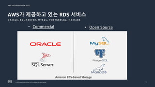 AWS DATA ROADSHOW 2023
© 2023, Amazon Web Services, Inc. or its affiliates. All rights reserved.
AWS가 제공하고 있는 RDS 서비스
O R A C L E , S Q L S E R V E R , M Y S Q L , P O S T G R E S Q L , M A R I A D B
11
• Commercial • Open Source
Amazon EBS-based Storage
 