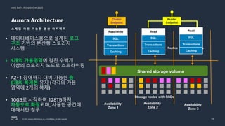 AWS DATA ROADSHOW 2023
© 2023, Amazon Web Services, Inc. or its affiliates. All rights reserved.
Aurora Architecture
스 케 일 아 웃 가 능 한 분 산 아 키 텍 처
13
▪ 데이터베이스용으로 설계된 로그
구조 기반의 분산형 스토리지
시스템
▪ 3개의 가용영역에 걸친 수백개
이상의 스토리지 노드로 스트라이핑
▪ AZ+1 장애까지 대비 가능한 총
6개의 복제본 유지 (각각의 가용
영역에 2개의 복제)
▪ 10GB로 시작하여 128TB까지
자동으로 확장되며, 사용한 공간에
대해서만 청구
Master Replica Replica Replica
Availability
Zone 1
Shared storage volume
Availability
Zone 2
Availability
Zone 3
Storage nodes with SSDs
SQL
Transactions
Caching
SQL
Transactions
Caching
SQL
Transactions
Caching
Read/Write Read Read
Cluster
Endpoint
Reader
Endpoint
 