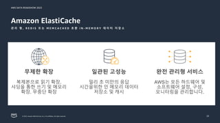 AWS DATA ROADSHOW 2023
© 2023, Amazon Web Services, Inc. or its affiliates. All rights reserved.
Amazon ElastiCache
관 리 형 , R E D I S 또 는 M E M C A C H E D 호 환 I N - M E M O R Y 데 이 터 저 장 소
23
 