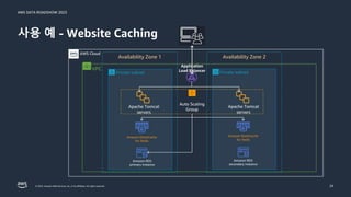AWS DATA ROADSHOW 2023
© 2023, Amazon Web Services, Inc. or its affiliates. All rights reserved.
사용 예 - Website Caching
24
Application
Load Balancer
AWS Cloud
Availability Zone 1 Availability Zone 2
VPC
Auto Scaling
Group
Apache Tomcat
servers
Apache Tomcat
servers
Amazon RDS
primary instance
Amazon RDS
secondary instance
Amazon ElastiCache
for Redis
Amazon ElastiCache
for Redis
Private subnet Private subnet
 