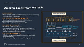 AWS DATA ROADSHOW 2023
© 2023, Amazon Web Services, Inc. or its affiliates. All rights reserved.
Amazon Timestream 아키텍쳐
29
분리된 아키텍쳐
• Independently scalable ingestion, storage, and query processing
• Highly available—99.99% SLA
높은 처리량을 위한 AUTO-SCALING 지원
• Data is replicated across multiple Availability Zones
• Automatic data deduplication handling
• No need to provision or configure write I/O
여러 개층을 갖는 스토리지
• Scalable to petabytes and beyond
• Memory store is designed for fast point-in-time queries
• Magnetic store is designed for high performance analytics
queries and low cost long-term storage
확장 가능한 SQL QUERY 엔진
• Adaptive query engine is capable of querying data across
multiple data tiers
• No indexes to configure and no provisioning required
timestream-write
AWS SDK (Java, Python, etc.)
Ingestion
layer
timestream-query
Storage
layer
Query
layer
...
N
…
... N
…
…
… …
JDBC, AWS SDK (Java, Python, etc.)
…
 