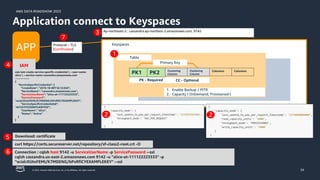 AWS DATA ROADSHOW 2023
© 2023, Amazon Web Services, Inc. or its affiliates. All rights reserved.
Application connect to Keyspaces
34
PK1 PK2 Clustering
Column
Clustering
Column
Columns Columns
Primary Key
Keyspaces
PK - Required CC - Optional
Table
1. Enable Backup / PITR
2. Capacity ( OnDemand, Provisoned )
APP
Ap-northeast-2 : cassandra.ap-northest-2.amazonaws.com, 9142
Protocol – TLS
(Certificates)
IAM
aws iam create-service-specific-credential  --user-name
alice  --service-name cassandra.amazonaws.com
-------------
{
"ServiceSpecificCredential": {
"CreateDate": "2019-10-09T16:12:04Z",
"ServiceName": "cassandra.amazonaws.com",
"ServiceUserName": "alice-at-111122223333",
"ServicePassword":
"wJalrXUtnFEMI/K7MDENG/bPxRfiCYEXAMPLEKEY",
"ServiceSpecificCredentialId":
"ACCAYFI33SINPGJEBYESF",
"UserName": "alice",
"Status": "Active"
}
}
curl https://certs.secureserver.net/repository/sf-class2-root.crt -O
Download: certificate
Connection : cqlsh host 9142 -u ServiceUserName -p ServicePassword --ssl
cqlsh cassandra.us-east-2.amazonaws.com 9142 -u "alice-at-111122223333" -p
"wJalrXUtnFEMI/K7MDENG/bPxRfiCYEXAMPLEKEY" --ssl
1
3
2 2
4
6
5
7
 