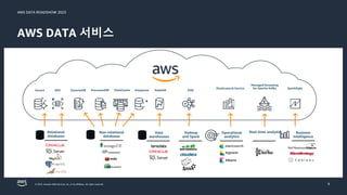 AWS DATA ROADSHOW 2023
© 2023, Amazon Web Services, Inc. or its affiliates. All rights reserved.
AWS DATA 서비스
9
Relational
databases
Non-relational
databases
Data
warehouses
Hadoop
and Spark
Redshift EMR
Operational
analytics
Elasticsearch Service
Aurora DynamoDB
Business
Intelligence
QuickSight
RDS DocumentDB ElastiCache
Real-time analytics
Managed Streaming
for Apache Kafka
Keyspaces
 