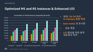 AWS DATA WEEK 2023
© 2023, Amazon Web Services, Inc. or its affiliates. All rights reserved.
Optimized M5 and R5 instances & Enhanced I/O
• 최대 까지
• 성능 제공
향상을 위한 동적
네트워크 처리
 