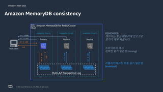 AWS DATA WEEK 2023
© 2023, Amazon Web Services, Inc. or its affiliates. All rights reserved.
Amazon MemoryDB consistency
프라이머리 에서
강력한 읽기 일관성 (strong)
GET A(nil)
Redis Client
SET A 100
ACK
SET
A
100
SET
A
100
ACK
SET
A
100
Amazon MemoryDB for Redis Cluster
Availability Zone A
Primary
Availability Zone B
Replica
Availability Zone C
Replica
Multi-AZ Transaction Log
GET A(100)
GET A(100)
리플리카에서는 최종 읽기 일관성
(eventual)
REMEMBER:
데이터는 항상 메모리에 있으므로
읽기가 매우 빠릅니다.
 