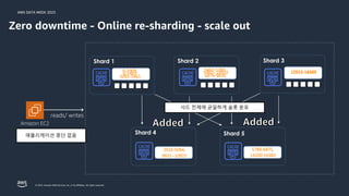 AWS DATA WEEK 2023
© 2023, Amazon Web Services, Inc. or its affiliates. All rights reserved.
0-5461
reads/ writes
Shard 1 Shard 2 Shard 3
Shard 4 Shard 5
5462--10922 10923-16383
0-2909,
5095-5461
5462-5783,
6876-9830
10923-14199
2910-5094,
9831--10922
애플리케이션 중단 없음
샤드 전체에 균일하게 슬롯 분포
5784-6875,
14200-16383
Zero downtime - Online re-sharding - scale out
Amazon EC2
 