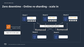 AWS DATA WEEK 2023
© 2023, Amazon Web Services, Inc. or its affiliates. All rights reserved.
0-5461
Shard 1 Shard 2 Shard 3
Shard 4 Shard 5
5462--10922 10923-16383
샤드 전체에 균일한 슬롯 분포
애플리케이션 중단 없음
Zero downtime - Online re-sharding - scale in
Amazon EC2
reads/ writes
 