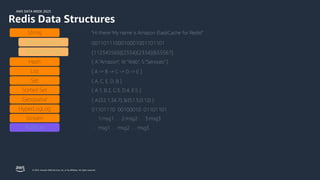 AWS DATA WEEK 2023
© 2023, Amazon Web Services, Inc. or its affiliates. All rights reserved.
Redis Data Structures
String "Hi there! My name is Amazon ElastiCache for Redis!"
Bitmap (String) 0011011100010001001101101
Bitfield (String) {112345569}{2334}{2334}{655567}
Hash { A:”Amazon", W:”Web", S:”Services" }
List [ A -> B -> C -> D -> E ]
Set { A, C, E, D, B }
Sorted Set { A:1, B:2, C:3, D:4, E:5 }
Geospatial { A:(32.1,34.7), B:(51.5,0.12) }
HyperLogLog 01101110 00100010 01101101
PubSub … msg1 … msg2 … msg3
Stream … 1:msg1 … 2:msg2 … 3:msg3
 