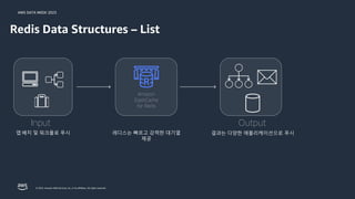 AWS DATA WEEK 2023
© 2023, Amazon Web Services, Inc. or its affiliates. All rights reserved.
Redis Data Structures – List
Input
앱,배치 및 워크플로 푸시
Amazon
ElastiCache
for Redis
레디스는 빠르고 강력한 대기열
제공
Output
결과는 다양한 애플리케이션으로 푸시
 
