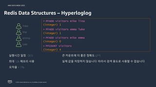 AWS DATA WEEK 2023
© 2023, Amazon Web Services, Inc. or its affiliates. All rights reserved.
Redis Data Structures – Hyperloglog
PFADD visitors mike lina
>
(integer) 1
PFCOUNT visitors
>
(integer) 4
PFADD visitors emma luke
>
(integer) 1
PFADD visitors mike emma
>
(integer) 0
mike
lina
emma
luke
실행시간 일정: O(1)
최대 12k 메모리 사용
큰 카운트에 더 좋은 정확도 (264)
오차율 < 1%
실제 값을 저장하지 않습니다. 따라서 검색 용도로 사용할 수 없습니다.
 
