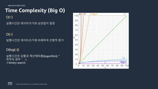 AWS DATA WEEK 2023
© 2023, Amazon Web Services, Inc. or its affiliates. All rights reserved.
Time Complexity (Big O)
실행시간은 데이터크기와 상관없이 일정
O(1)
O(n)
실행시간은 데이터크기에 비례하여 선형적 증가
O(log(n))
실행시간은 상황과 계산에따름(logarithm); “
최악의 경우＂ n;
ㅇbinary search.
 