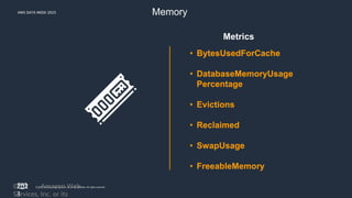 AWS DATA WEEK 2023
© 2023, Amazon Web Services, Inc. or its affiliates. All rights reserved.
202
3
© , Amazon Web
Services, Inc. or its
Memory
• BytesUsedForCache
• DatabaseMemoryUsage
Percentage
• Evictions
• Reclaimed
• SwapUsage
• FreeableMemory
Metrics
 