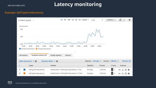 AWS DATA WEEK 2023
© 2023, Amazon Web Services, Inc. or its affiliates. All rights reserved.
Latency monitoring
Example: GetTypeCmdsLatency
 