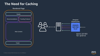 AWS DATA WEEK 2023
© 2023, Amazon Web Services, Inc. or its affiliates. All rights reserved.
© 2022, Amazon Web Services, Inc. or its Affiliates.
Rendered Page
Trending Products
Recommendations
Header
Footer
Main Content
필요한 경우에만
캐시 업데이트
Amazon
ElastiCache
The Need for Caching
 