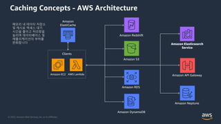 AWS DATA WEEK 2023
© 2023, Amazon Web Services, Inc. or its affiliates. All rights reserved.
© 2022, Amazon Web Services, Inc. or its Affiliates.
Amazon S3
Amazon RDS
Amazon DynamoDB
Amazon Redshift
Amazon Elasticsearch
Service
Amazon API Gateway
Amazon Neptune
Amazon
ElastiCache
Caching Concepts - AWS Architecture
Clients
AWS Lambda
Amazon EC2
메모리 내 데이터 저장소
및 캐시로 액세스 대기
시간을 줄이고 처리량을
늘리며 데이터베이스 및
애플리케이션의 부하를
완화합니다
 
