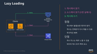 AWS DATA WEEK 2023
© 2023, Amazon Web Services, Inc. or its affiliates. All rights reserved.
© 2022, Amazon Web Services, Inc. or its Affiliates.
Amazon
ElastiCache for
Redis
AWS Lambda
Clients
Amazon EC2
1. 캐시에서 읽기
2. 소스에서 읽기 (1번 실패시)
3. 캐시에 쓰기
2 - Read
3 - Write
Amazon RDS
1 - Read
장점
캐시에서 불필요한 데이터 방지
캐시는 언제든지 다시 채울 수 있음
단점
캐시 미스는 매우 느릴 수 있음
데이터 캐시 유지 펙텨 요소
즉각적인 혜택
Lazy Loading
 