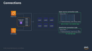© 2022, Amazon Web Services, Inc. or its Affiliates.
Connections
AWS Lambda
Amazon EC2
Configuration
Endpoint
startup_nodes = [
{"host": "node1", "port": "6379"},
{"host": "node2", "port": "6379"},
{"host": "node3", "port": "6379"},
{"host": "node4", "port": "6379"},
{"host": "node5", "port": "6379"},
{"host": "node6", "port": "6379"}]
rc = RedisCluster(startup_nodes=startup_nodes)
startup_nodes = [
{"host": "config_endpoint", "port": "6379"}]
rc = RedisCluster(startup_nodes=startup_nodes)
코드 변경 필요 없음
클러스터 변경 시 코드 업데이트 필요
 