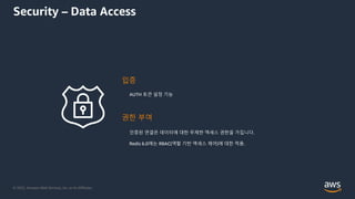© 2022, Amazon Web Services, Inc. or its Affiliates.
Security – Data Access
입증
권한 부여
AUTH 토큰 설정 기능
인증된 연결은 데이터에 대한 무제한 액세스 권한을 가집니다.
Redis 6.0에는 RBAC(역할 기반 액세스 제어)에 대한 적용.
 