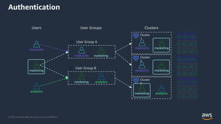 © 2022, Amazon Web Services, Inc. or its Affiliates.
Authentication
readcache
marketing
analytics
User Group A
User Group B
Cluster
1
Cluster
2
Cluster
3
Users
readcache marketing
marketing analytics
readcache marketing
readcache marketing
marketing analytics
User Groups Clusters
 