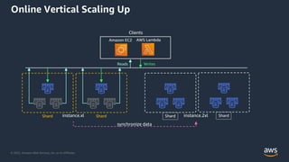 © 2022, Amazon Web Services, Inc. or its Affiliates.
Online Vertical Scaling Up
Writes
Reads
Shard
Amazon EC2 AWS Lambda
Clients
Shard Shard Shard
 