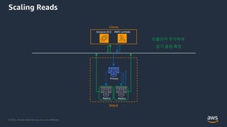 © 2022, Amazon Web Services, Inc. or its Affiliates.
Scaling Reads
Amazon EC2 AWS Lambda
Clients
Replica
Asynchronous
replication
Replica
Primary
Writes
Reads
Shard
리플리카 추가하여
읽기 용량 확장
 