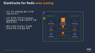 © 2022, Amazon Web Services, Inc. or its Affiliates.
ElastiCache for Redis auto scaling
• 샤드 또는 복제본을 클러스터에
자동으로 추가
• 사전 정의된 규칙 또는 Amazon
CloudWatch 지표를 사용하여 수평
확장 및 축소
• 예측 가능한 워크로드 및 용량
변경에 대한 조정 활동 예약
VPC
AWS Cloud
Availability Zone 1 Availability Zone 2
NAT gateway NAT gateway
Instance Instance
Cache node Cache node
Amazon EC2
Auto Scaling
Auto Scaling group
Auto Scaling group
 