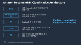 © 2023, Amazon Web Services, Inc. or its affiliates. All rights reserved. Amazon Confidential and Trademark.
Amazon DocumentDB: Cloud Native Architecture
호환성
복제
스토리지와 컴퓨팅의
분리
내구성
백업
Modern, cloud-native
database architecture
 