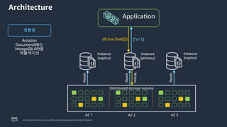 © 2023, Amazon Web Services, Inc. or its affiliates. All rights reserved. Amazon Confidential and Trademark.
Architecture
Instance
(replica)
Reads
Instance
(primary)
Reads
Writes
Instance
(replica)
Reads
Distributed storage volume
호환성
Amazon
DocumentDB는
MongoDB API를
에뮬레이션
db.foo.find({}) {"x":1}
AZ 1 AZ 2 AZ 3
 