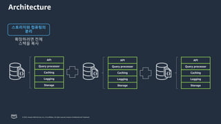 © 2023, Amazon Web Services, Inc. or its affiliates. All rights reserved. Amazon Confidential and Trademark.
Architecture
스토리지와 컴퓨팅의
분리
API
Query processor
Caching
Logging
Storage
API
Query processor
Caching
Logging
Storage
확장하려면 전체
스택을 복사
API
Query processor
Caching
Logging
Storage
 