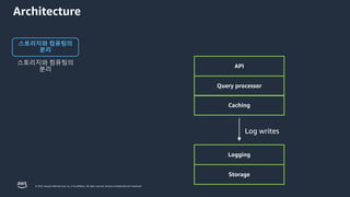 © 2023, Amazon Web Services, Inc. or its affiliates. All rights reserved. Amazon Confidential and Trademark.
Architecture
스토리지와 컴퓨팅의
분리
API
Query processor
Caching
Logging
Storage
Log writes
스토리지와 컴퓨팅의
분리
 