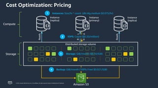 © 2023, Amazon Web Services, Inc. or its affiliates. All rights reserved. Amazon Confidential and Trademark.
Compute
Storage
Cost Optimization: Pricing
Distributed storage volume
Amazon S3
Backup: GiB/month (100% Free! $0.021/GiB)
4
Instance
(replica)
Reads
Instance
(primary)
Reads
Writes
Instance
(replica)
Reads
Storage: GiB/month ($0.10/GiB)
3
Instances: Size/hr * count (db.t4g.medium $0.075/hr)
1
IOPS: Count ($0.20/million)
2
 