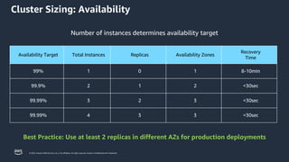 © 2023, Amazon Web Services, Inc. or its affiliates. All rights reserved. Amazon Confidential and Trademark.
Number of instances determines availability target
Availability Target Total Instances Replicas Availability Zones
Recovery
Time
99% 1 0 1 8-10min
99.9% 2 1 2 <30sec
99.99% 3 2 3 <30sec
99.99% 4 3 3 <30sec
Best Practice: Use at least 2 replicas in different AZs for production deployments
Cluster Sizing: Availability
 