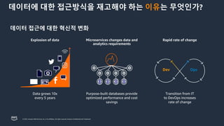 © 2023, Amazon Web Services, Inc. or its affiliates. All rights reserved. Amazon Confidential and Trademark.
데이터에 대한 접근방식을 재고해야 하는 이유는 무엇인가?
데이터 접근에 대한 혁신적 변화
Data grows 10x
every 5 years
Transition from IT
to DevOps increases
rate of change
Purpose-built databases provide
optimized performance and cost
savings
Explosion of data Microservices changes data and
analytics requirements
Rapid rate of change
Dev Ops
 