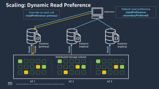 © 2023, Amazon Web Services, Inc. or its affiliates. All rights reserved. Amazon Confidential and Trademark.
Scaling: Dynamic Read Preference
Distributed storage volume
AZ 1 AZ 2 AZ 3
Instance
(primary)
Reads
Writes
Instance
(replica)
Reads
Instance
(replica)
Reads
Application
Override on each call
(readPreference: primary)
Default read preference
(readPreference:
secondaryPreferred)
 