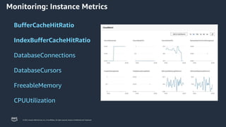 © 2023, Amazon Web Services, Inc. or its affiliates. All rights reserved. Amazon Confidential and Trademark.
BufferCacheHitRatio
IndexBufferCacheHitRatio
DatabaseConnections
DatabaseCursors
FreeableMemory
CPUUtilization
Monitoring: Instance Metrics
 